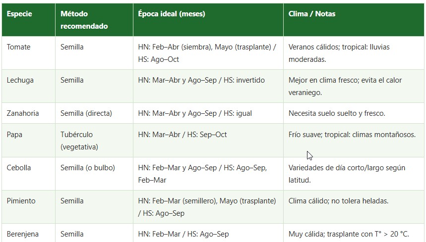 propagación