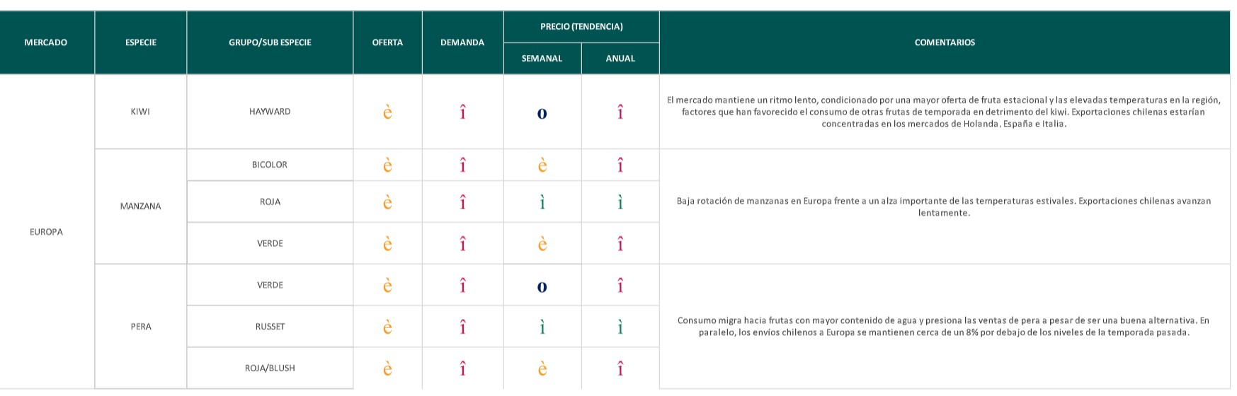 Estado del Mercado - semana 26: acotada presencia de naranjas importadas en China