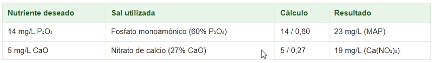 solución nutritiva hidropónica