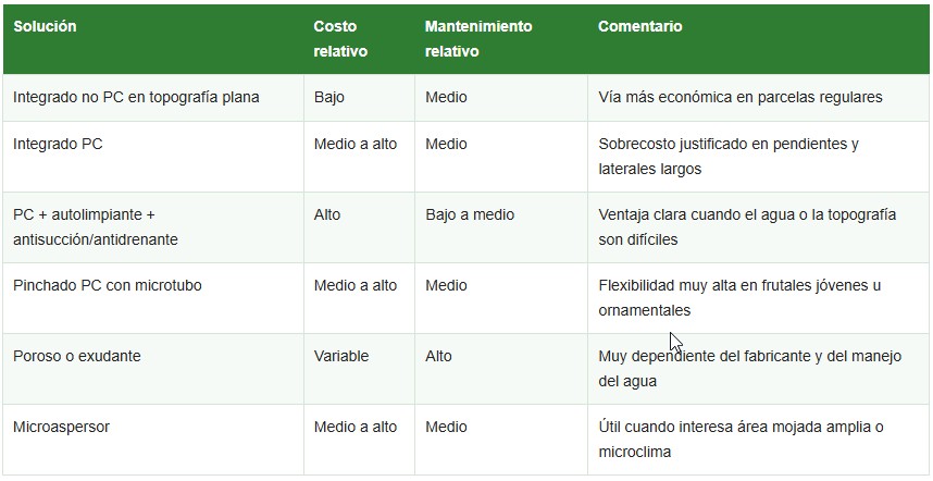 tipos de goteros