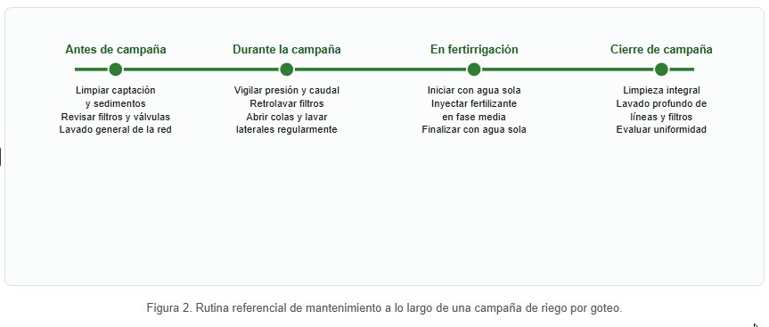 tipos de goteros