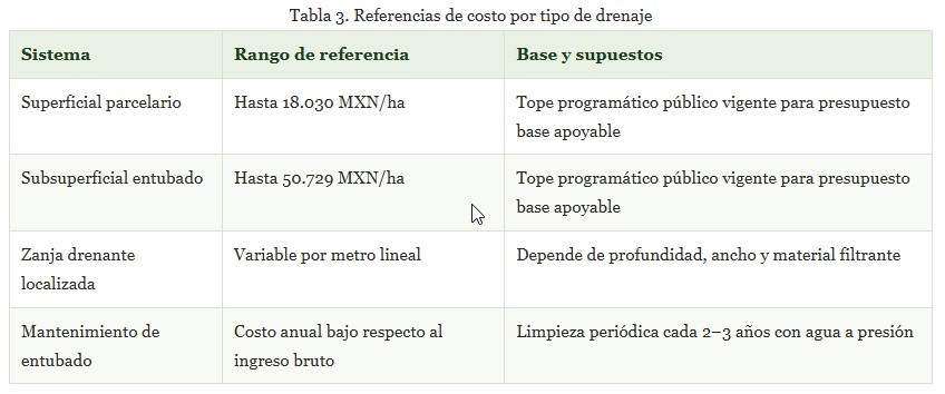 tipos de drenajes