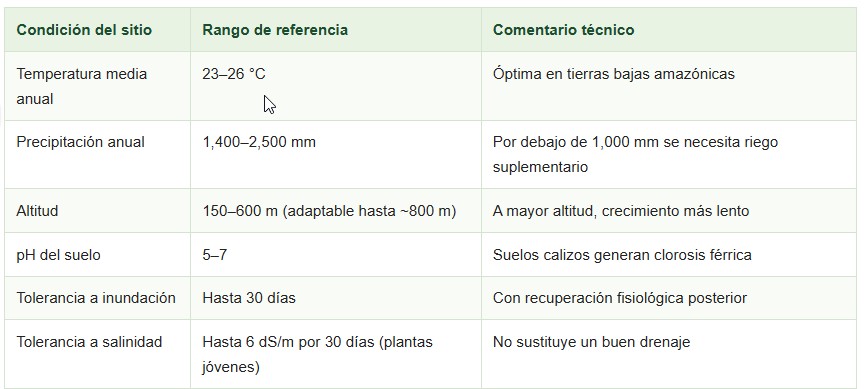 achacha