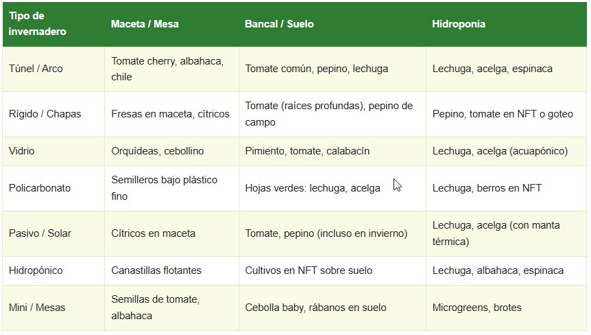 tipos de invernaderos