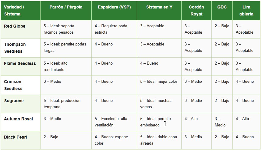 parronales de uva