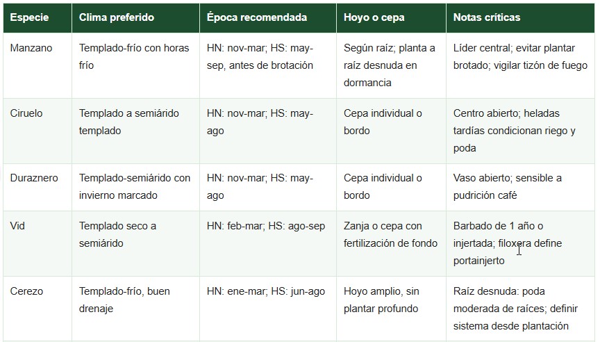 trasplante de frutales