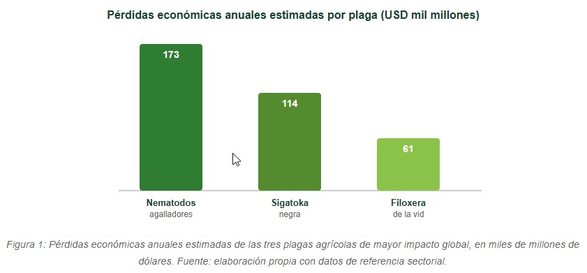 plagas más peligrosas