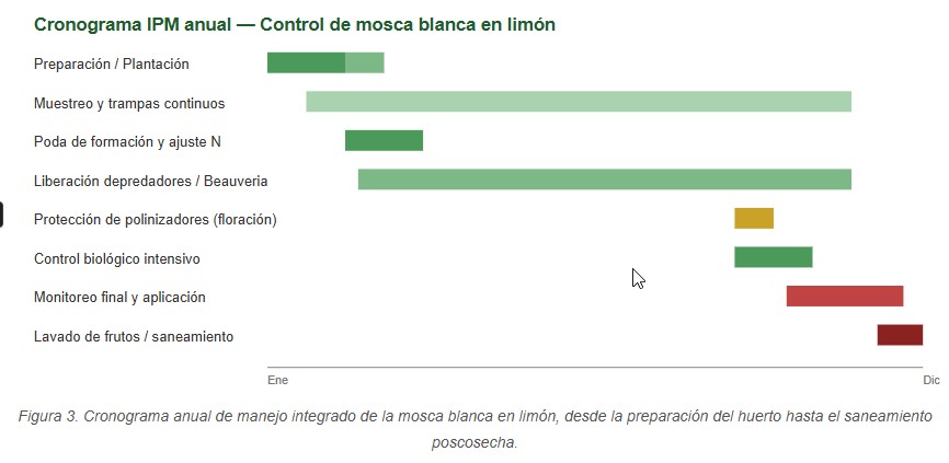 mosca blanca