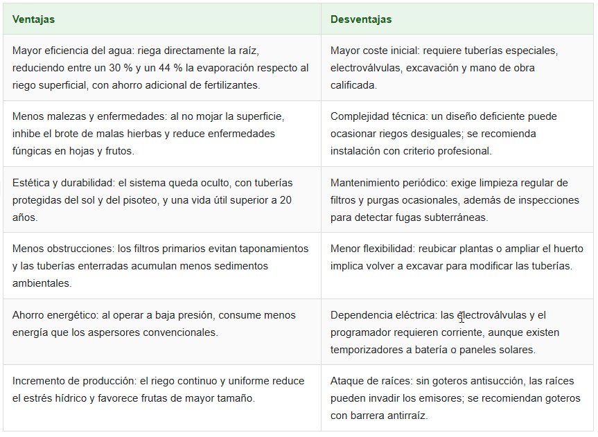 riego subterráneos