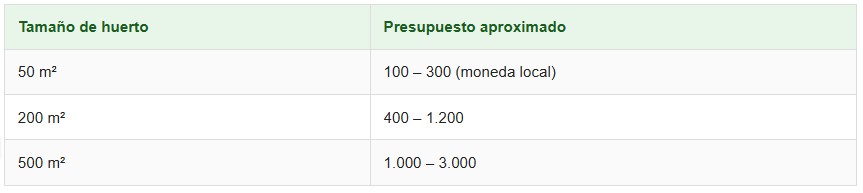 riego subterráneos