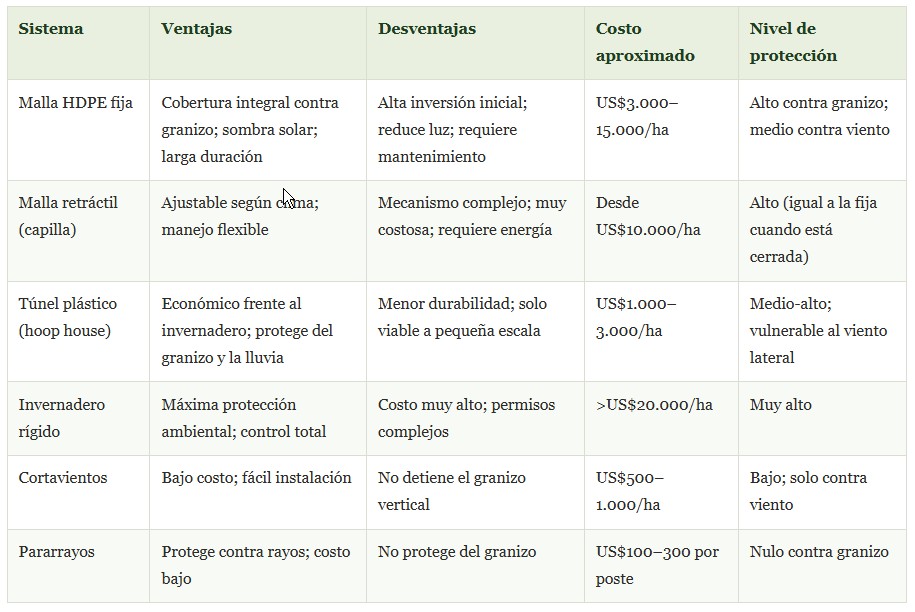 protección de frutales