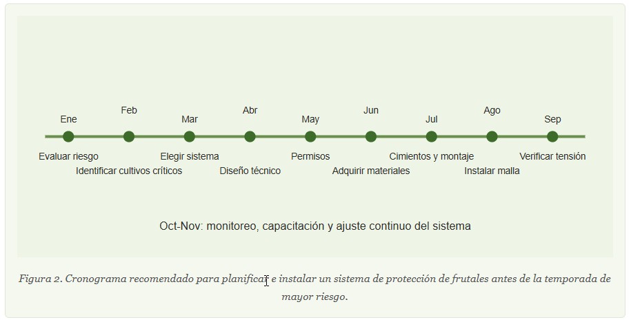 protección de frutales