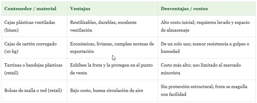 cosecha del kiwi
