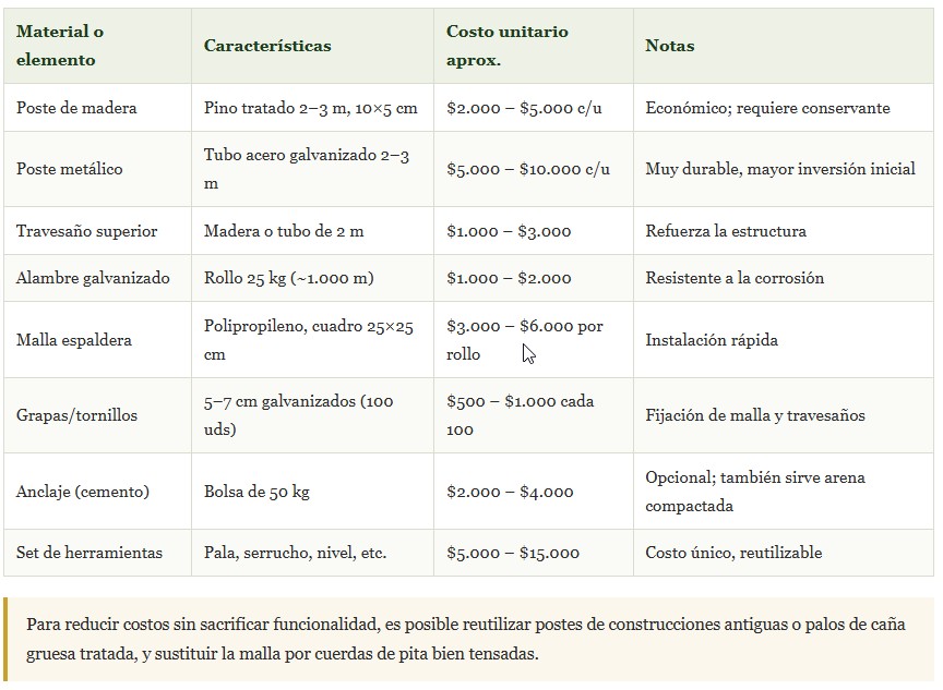 melón en espaldera