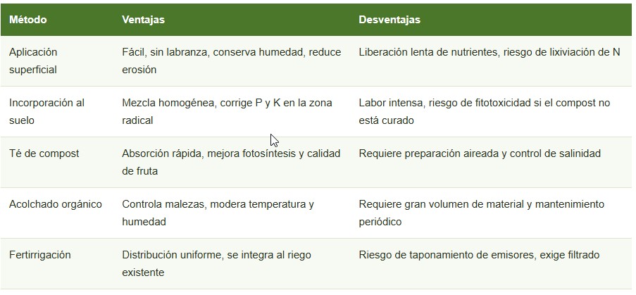 compost en cerezos