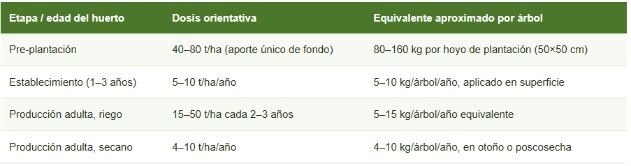 compost en cerezos