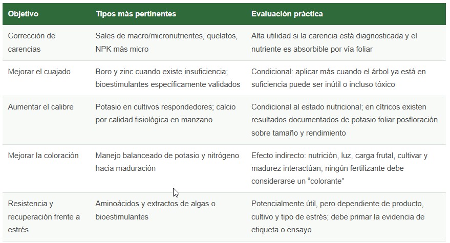 fertilizantes foliares