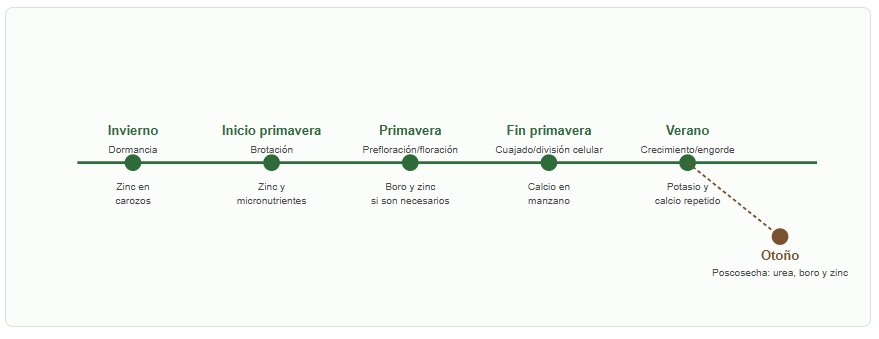 fertilizantes foliares