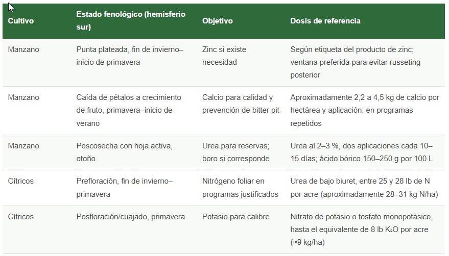 fertilizantes foliares