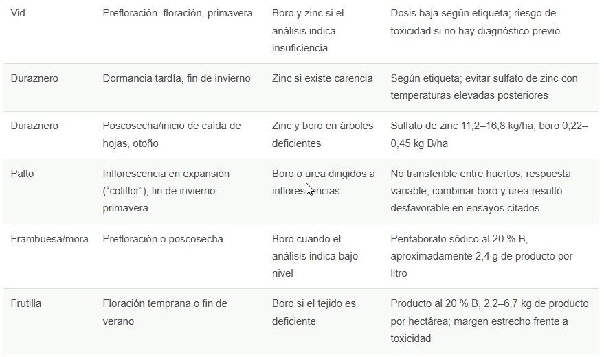 fertilizantes cubanos