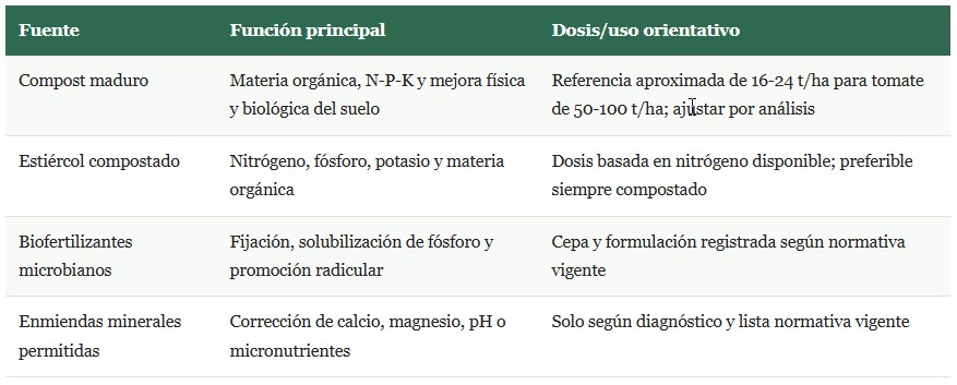 tomate orgánico