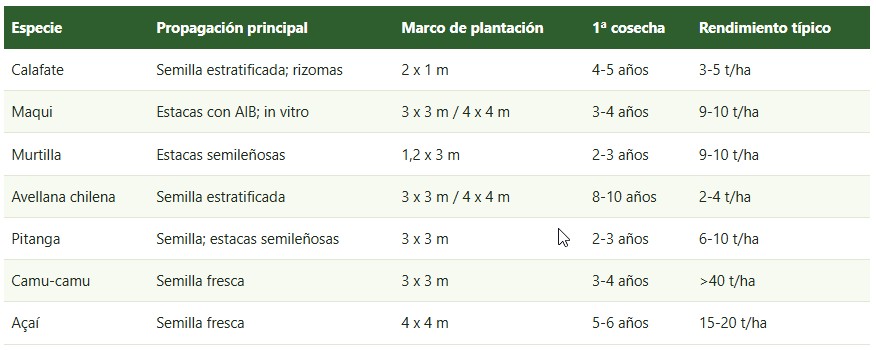 frutales nativos