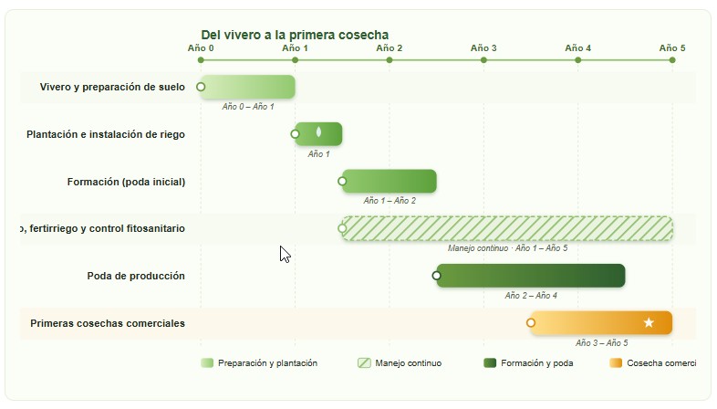 frutales nativos