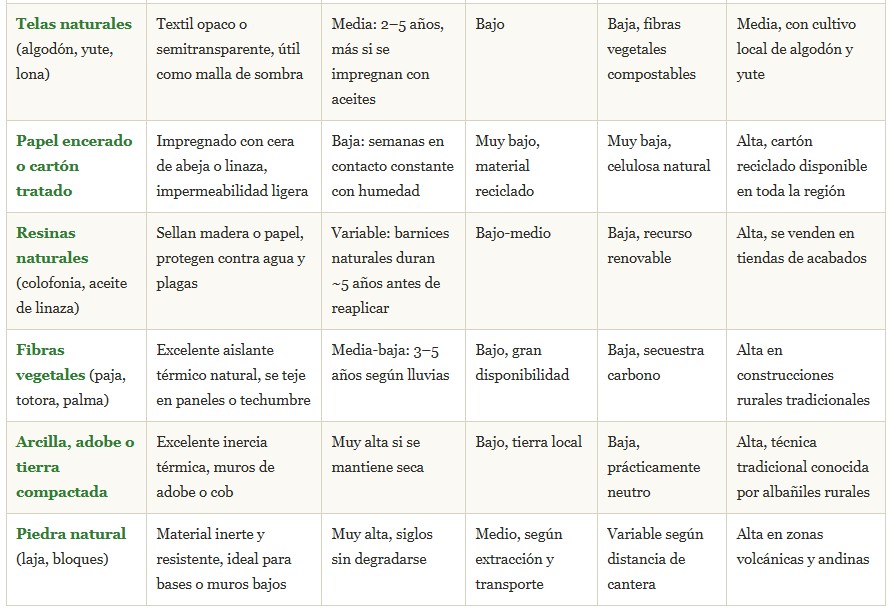 invernadero compostable