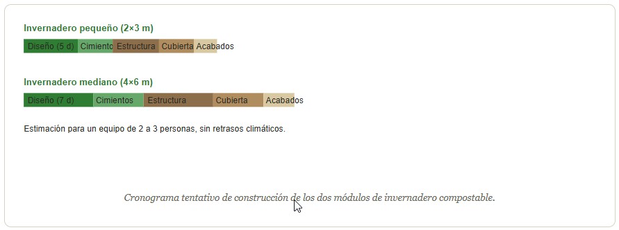invernadero compostable