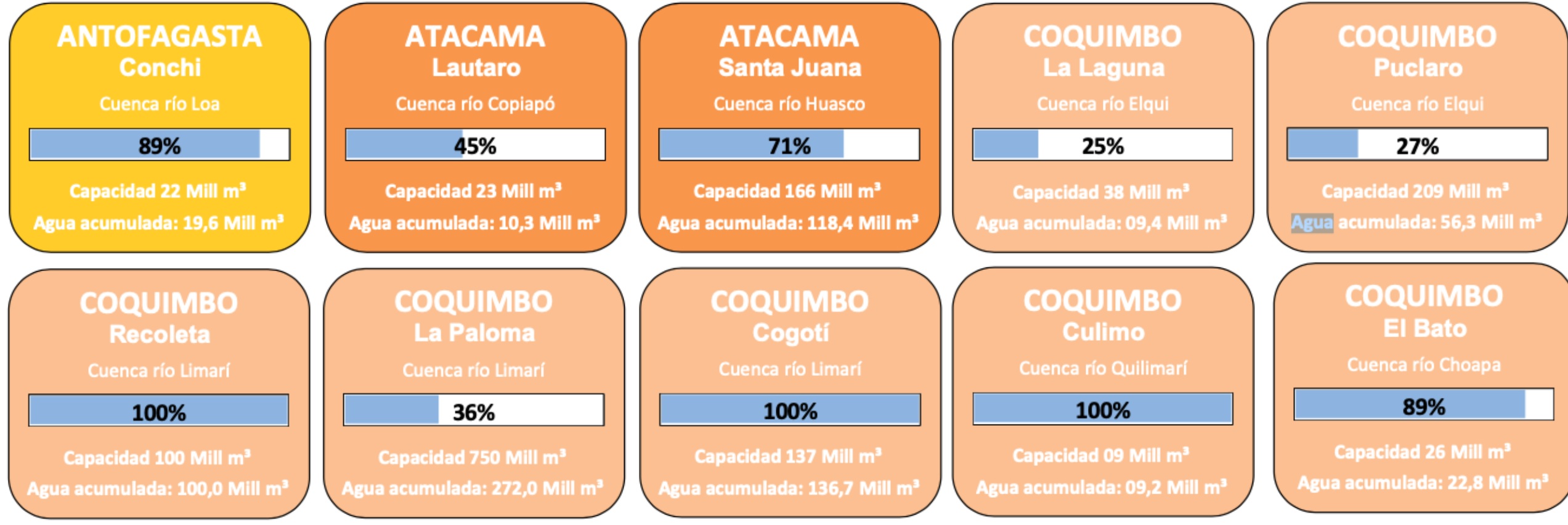 ¿Es esta la oportunidad que los productores de uva de mesa del norte de Chile estaban esperando?