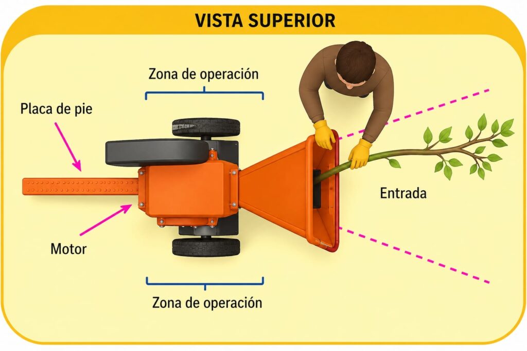 residuos agrícolas