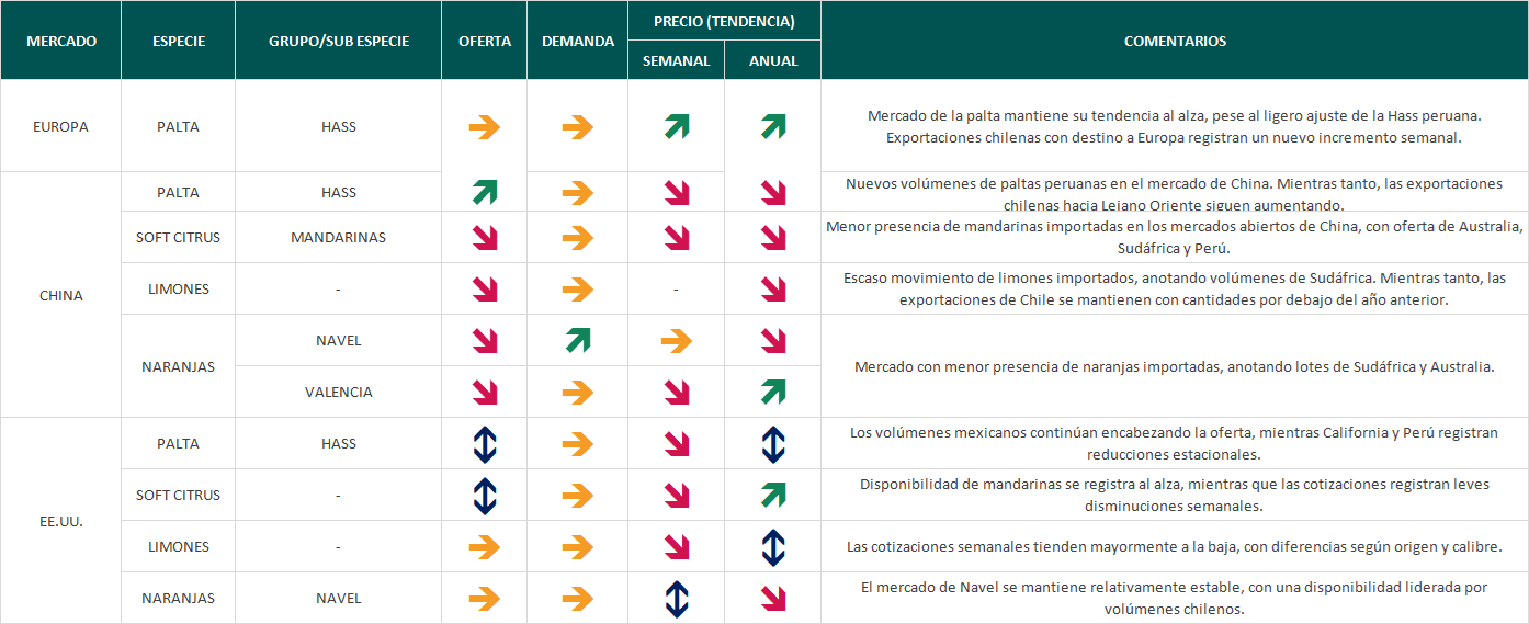 Estado del mercado semana 36