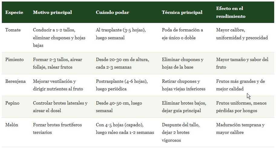poda de hortalizas