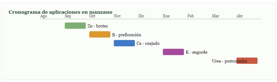 fertilización foliar