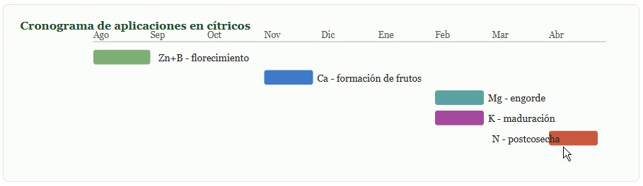 fertilización foliar