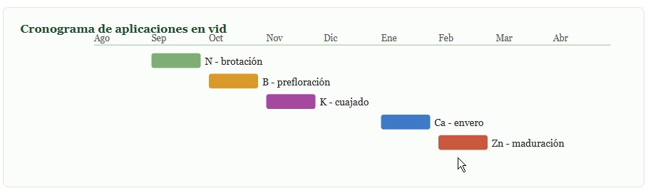 fertilización foliar