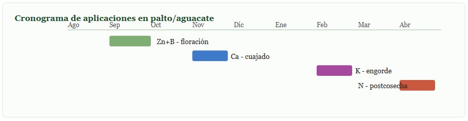 fertilización foliar