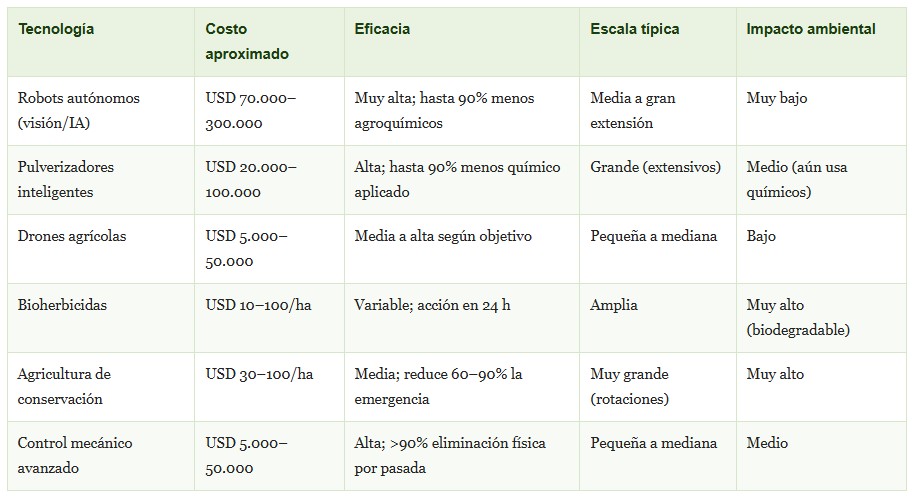 control de malezas