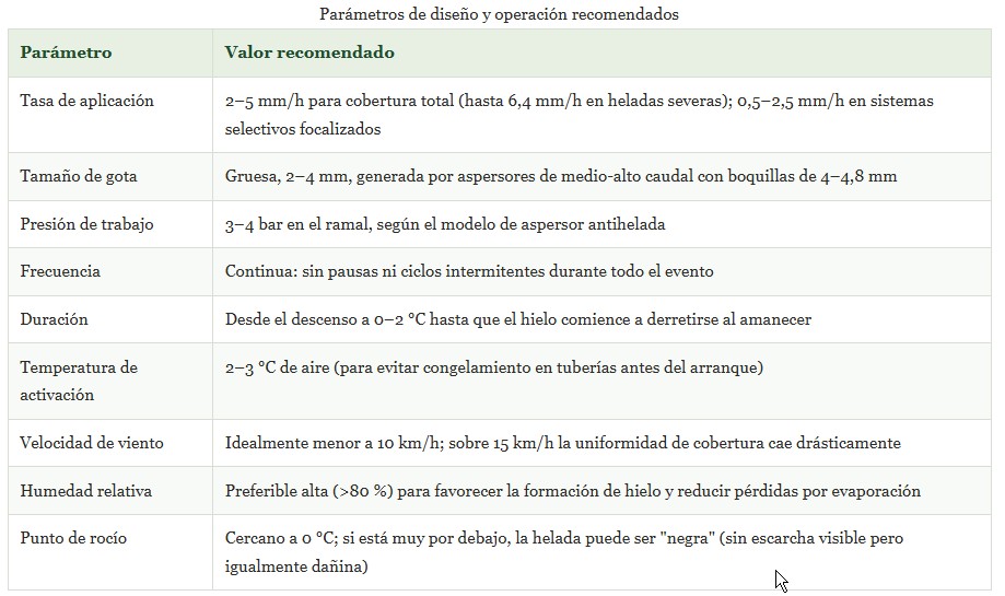 control de heladas