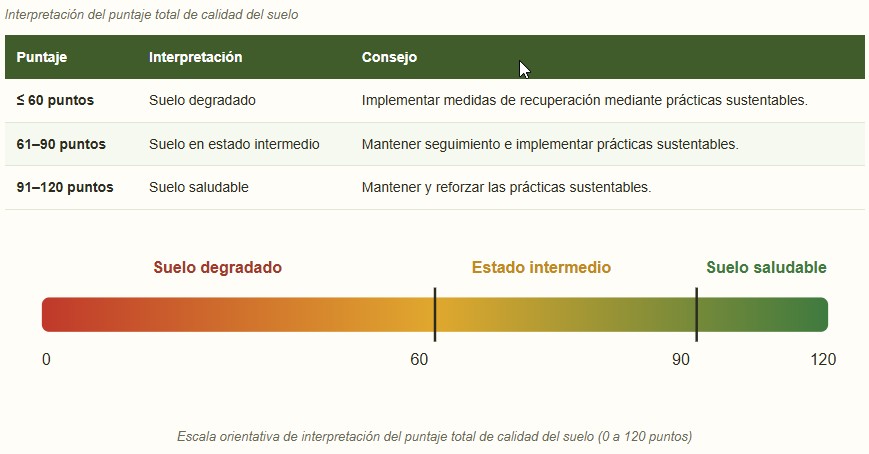 calidad del suelo