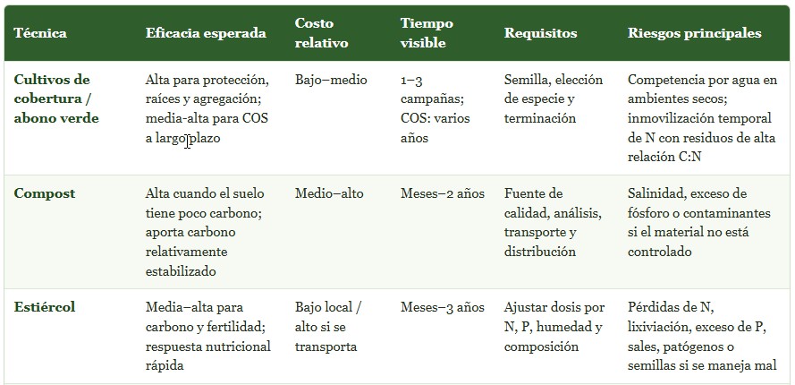 materia orgánica