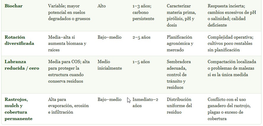 materia orgánica