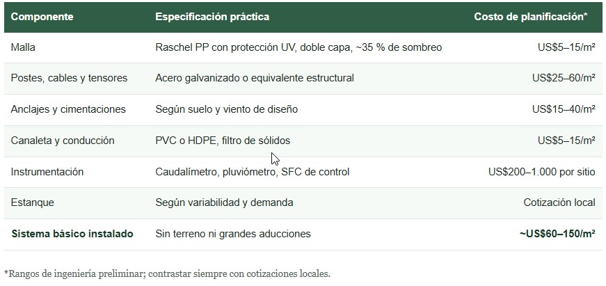 captación de niebla