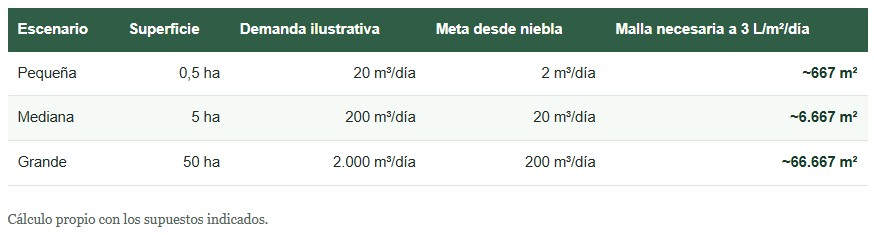 captación de niebla