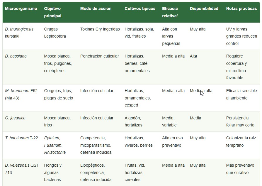 Biocontrol de plagas