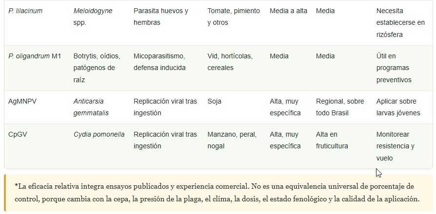 Biocontrol de plagas