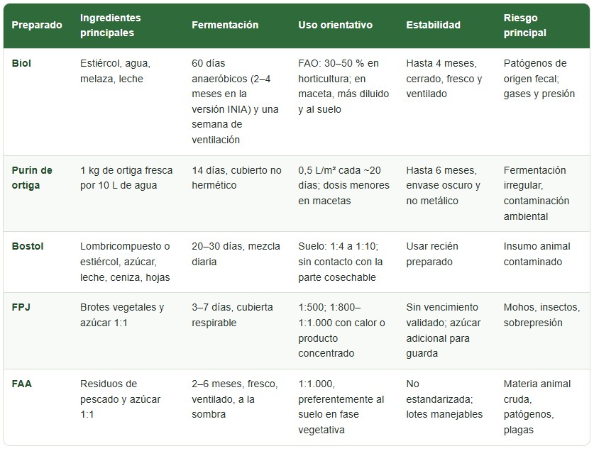 biofertilizantes
