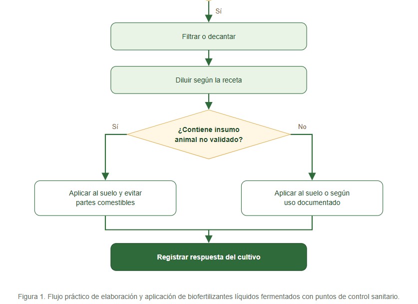 biofertilizantes