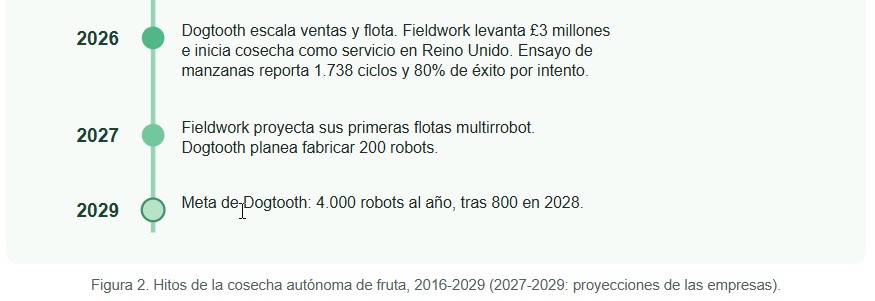 Cosecha autónoma