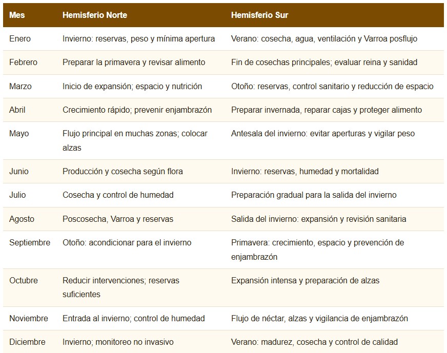 apicultura